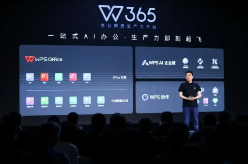 WPS Office What 模板库内容